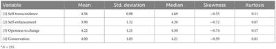 How personal values follow the societal lockdown due to COVID-19: Case of business students in Slovenia